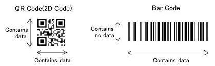 Fiducial Marker Tracking 3 Η εμφάνιςθ του mobile tagging ζγινε με τθν κυκλοφορία του J-SH9 (το ) από τθ Sharp και τθν J-Phone, ζνα camera phone με ενςωματωμζνο reader για το γιαπωνζηικο D barcode