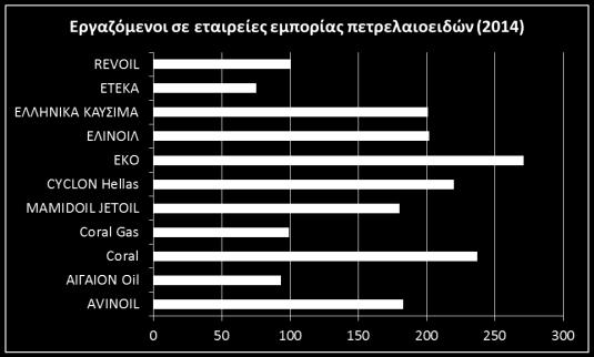 Υψηλή φορολόγηση, που με την σειρά της συμβάλλει στην μείωση κατανάλωσης πετρελαιοειδών, στην χαμηλή ανταγωνιστικότητα της ελληνικής οικονομίας, αλλά και σε λαθρεμπόριο καυσίμων, μεταξύ άλλων.