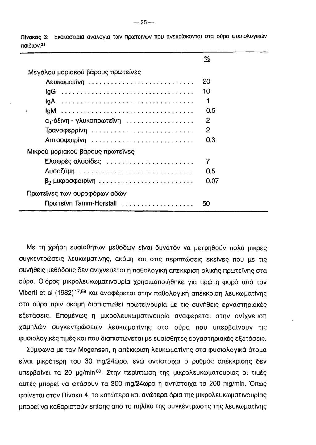 35 Πίνακας 3: παιδιών.38 Εκατοστιαία αναλογία των πρωτεϊνών που ανευρίσκονται στα ούρα φυσιολογικών Μεγάλου μοριακού βάρους πρωτεΐνες Λευκω ματίνη... 20 IgG... 10 IgA... 1 > IgM... 0.
