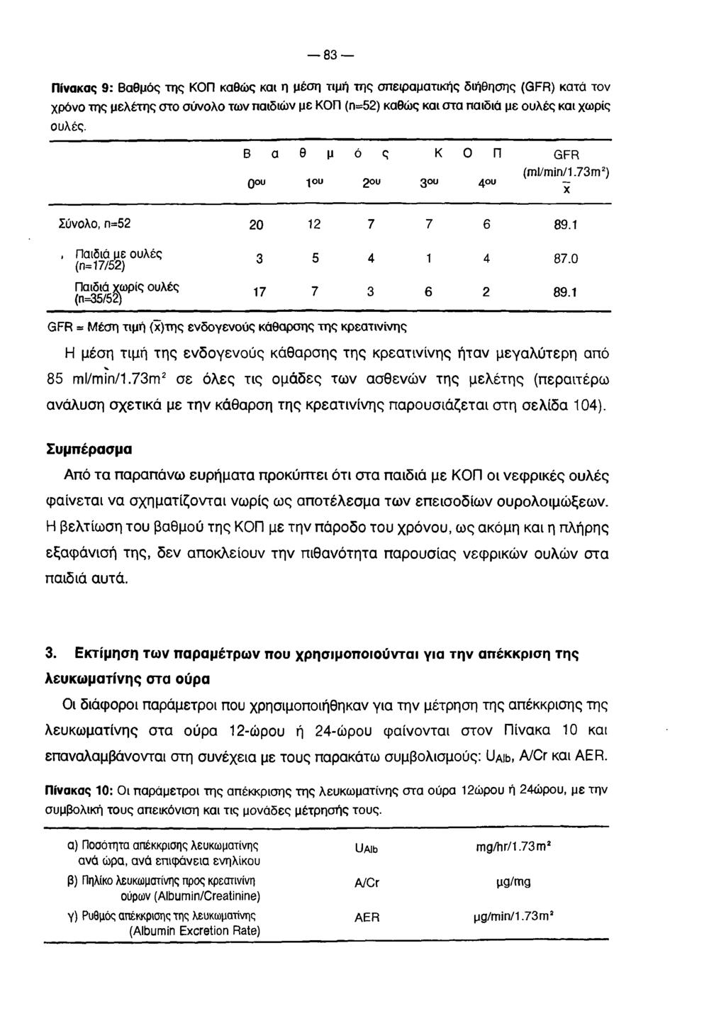 8 3 Πίνακας 9: Βαθμός της ΚΟΠ καθώς και η μέση τιμή της σπειραματικής διήθησης (GFR) κατά τον χρόνο της μελέτης στο σύνολο των παιδιών με ΚΟΠ (π=52) καθώς και στα παιδιά με ουλές και χωρίς ουλές.