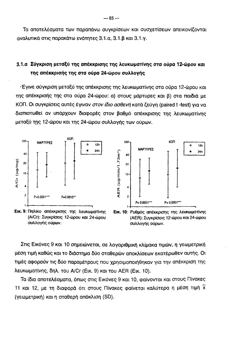 8 5 Τα αποτελέσματα των παραπάνω συγκρίσεων και συσχετίσεων απεικονίζονται αναλυτικά στις παρακάτω ενότητες 3.1.