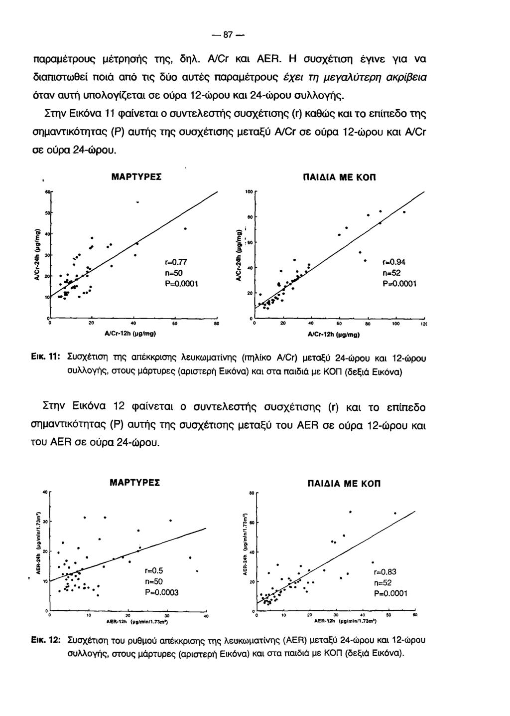 8 7 παραμέτρους μέτρησής της, δηλ. A/Cr και A ER.