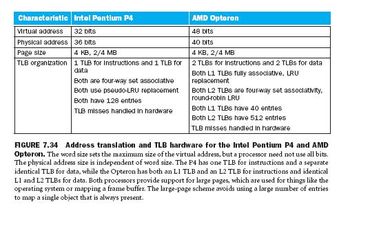 Pentium P4