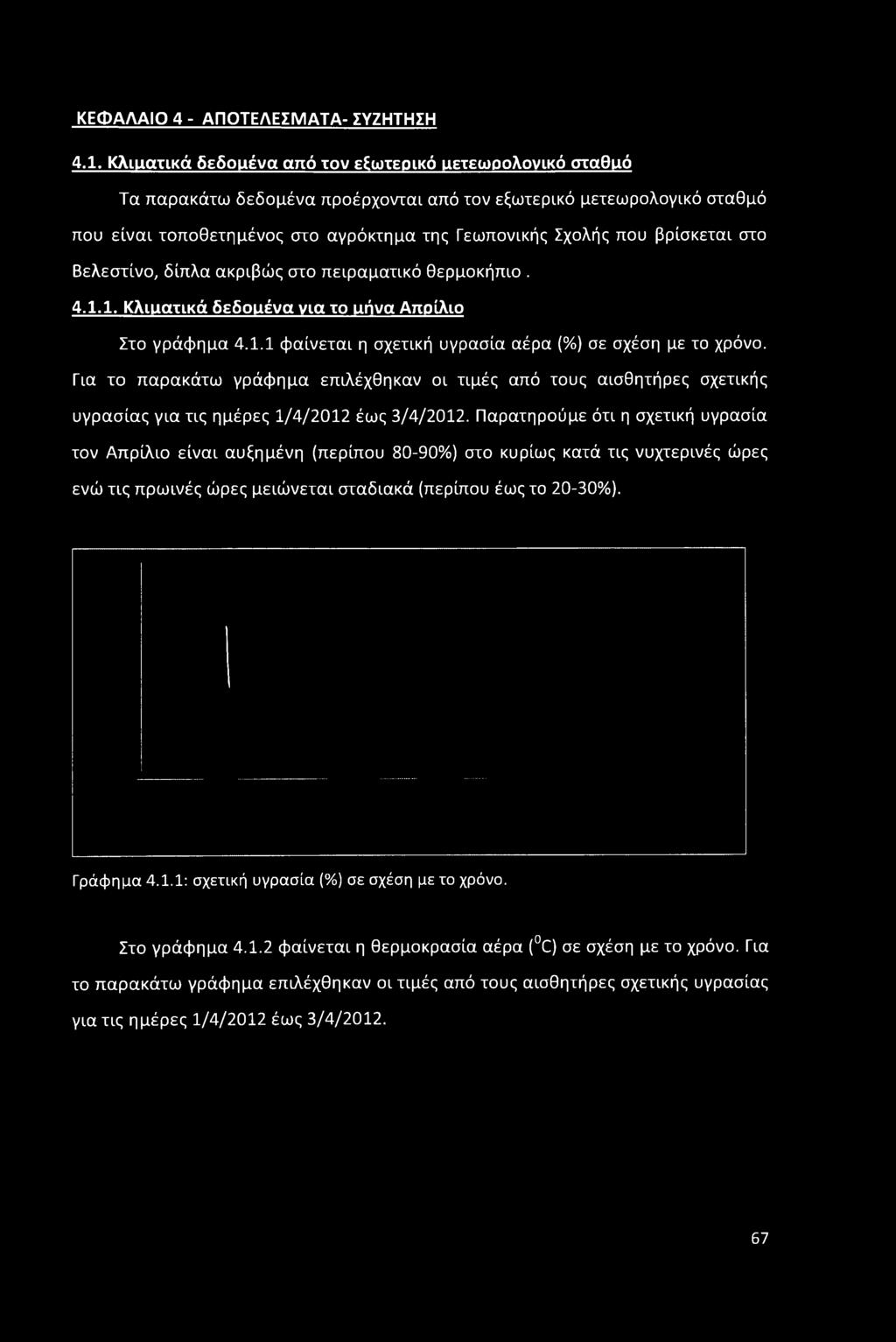 βρίσκεται στο Βελεστίνο, δίπλα ακριβώς στο πειραματικό θερμοκήπιο. 4.1.1, Κλιαατικά δεδοαένα νια το ιιήνα Απρίλιο Στο γράφημα 4.1.1 φαίνεται η σχετική υγρασία αέρα (%) σε σχέση με το χρόνο.