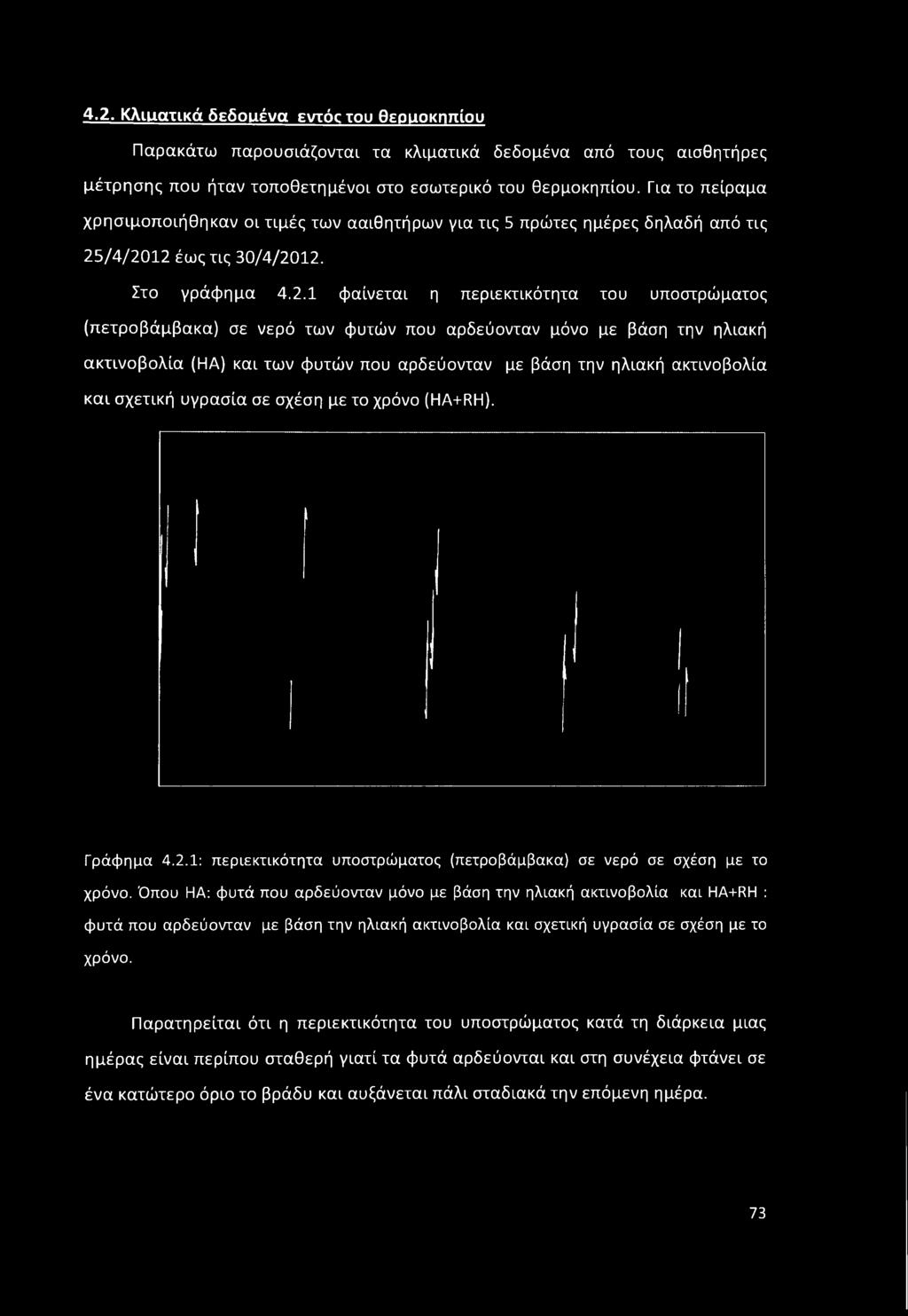 /4/2012 έως τις 30/4/2012. Στο γράφημα 4.2.1 φαίνεται η περιεκτικότητα του υποστρώματος (πετροβάμβακα) σε νερό των φυτών που αρδεύονταν μόνο με βάση την ηλιακή ακτινοβολία (ΗΑ) και των φυτών που