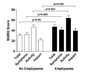 et al Thorax 2006