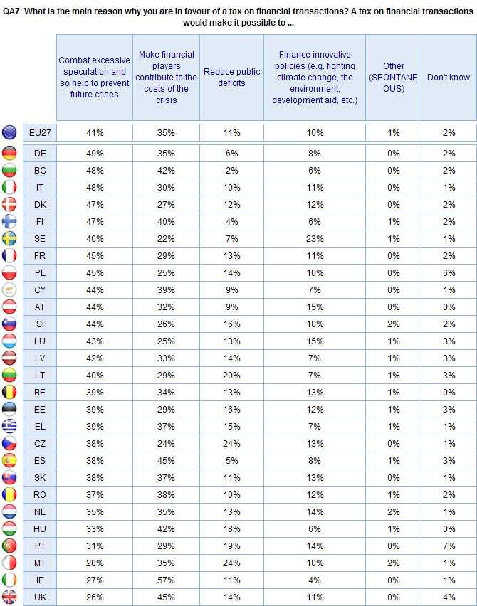 Βάση: Ερώτηµα που τέθηκε στους καταρχήν υποστηρικτές ενός φόρου