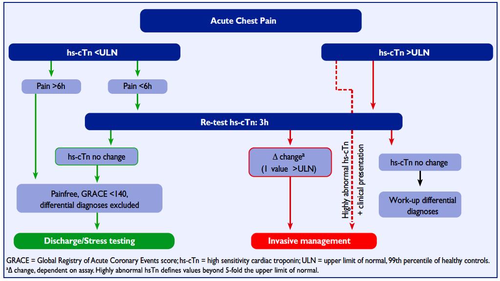 Roffi et al, ESC