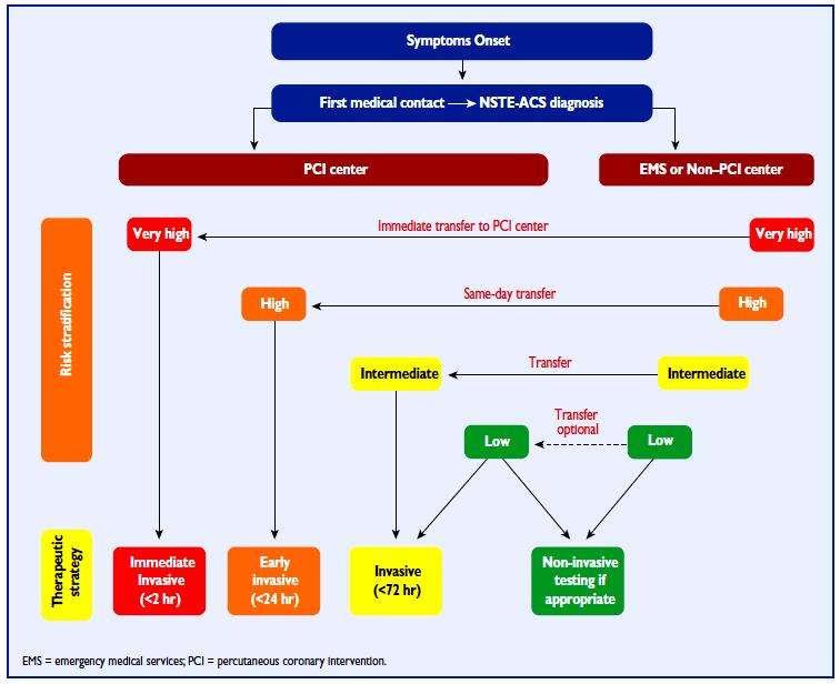 Roffi et al, ESC