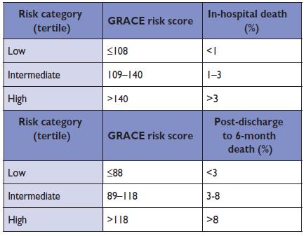 Ham W, ESC GUIDELINES