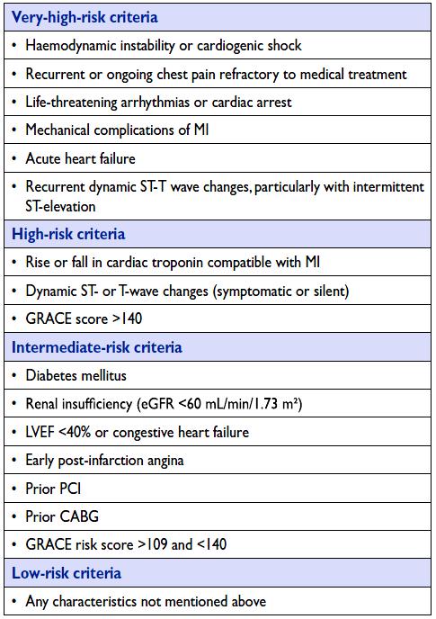 Roffi et al, ESC