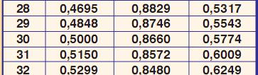 ΑΚ=2cm, ΛΓ=2cm και γωνία