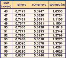 Στο ρόμβο οι διαγώνιοι διτοτομούνται και τέμνονται κάθετα. Οι διαγώνιοι διτοτομούν τις γωνίες τοσ ρόμβοσ 10. Να λφςετε τθν εξίςωςθ: 11. Θ Λζνα ηει κοντά ςτο αεροδρόμιο.