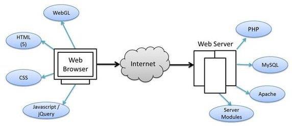 Η πλευρά του εξυπηρετητή (server side)