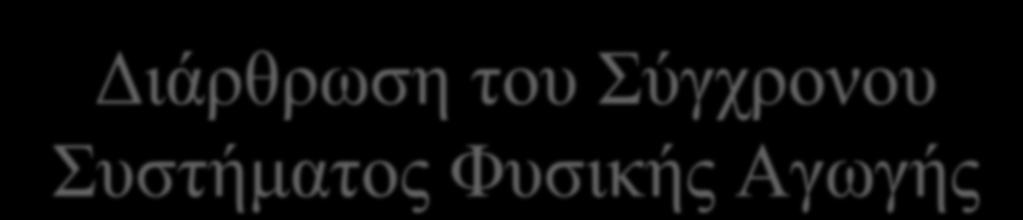 Σύγχρονου