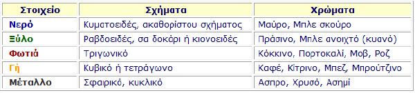 «ενέργεια νερού» ή υδάτινη ενέργεια. Θα αναρωτιέστε ίσως, το νερό δεν είναι νερό;! Ναι, το στοιχείο του νερού (Η20) είναι Νερό και στο Feng Shui.