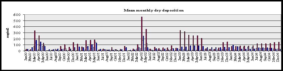 Jan00 Feb00 Mar00 Apr00 May00 Jun00 Jul00 Aug00 Sep00 Oct00 Nov00 Dec00 Jan01 Feb01 Mar01 Apr01 May01 Jun01 Jul01 Aug01 Sep01 Oct01 Nov01 Dec01 Jan02 Feb02 Mar02 Apr02 May02 Jun02 Jul02 Aug02 Sep02