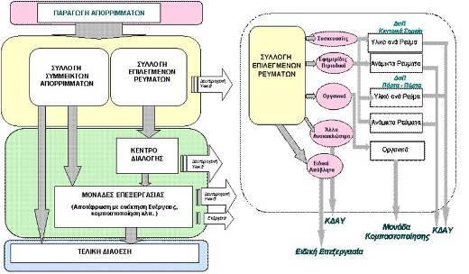 Γ.Π.Ξ. Ρειεπηζθόπεζε Σαξηνγξαθία 8 ν Ξαλειιήλην Γεσγξαθηθό Ππλέδξην εηζεξρφκελα θαη εμεξρφκελα ξεχκαηα απνξξηκκάησλ, ζηα νπνία αληηζηνηρνχλ δαπάλεο ή/θαη έζνδα (νηθνλνκηθή ξνή ζπζηήκαηνο).