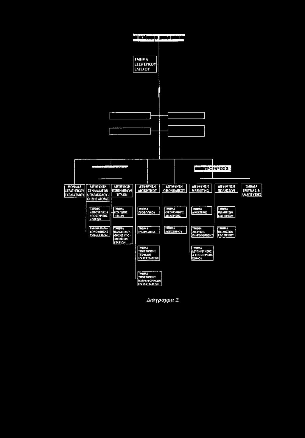 ΔΙΑΧΕΙΡΙΣΗΣ ΤΜΗΜΑ MARKETING ΤΜΗΜΑ ΠΩΛΗΣΕΩΝ ΕΞΩΤΕΡΙΚΟΥ ΤΜΗΜΑ ΠΑΡΑ ΚΟΛΟΥΘΗΣΗΣ ΣΥΝΑΛΛΑΓΩΝ ΤΜΗΜΑ ΠΑΡΑΚΟΛΟΥ ΘΗΣΗΣ ΥΠΟ ΧΡΕΩΣΕΩΝ ΕΤΑΙΡΙΩΝ ΤΜΗΜΑ ΓΡΑΜΜΑΤΕΙΑΣ ΤΜΗΜΑ ΛΟΠΣΤΗΡΙΟΥ ΤΜΗΜΑ