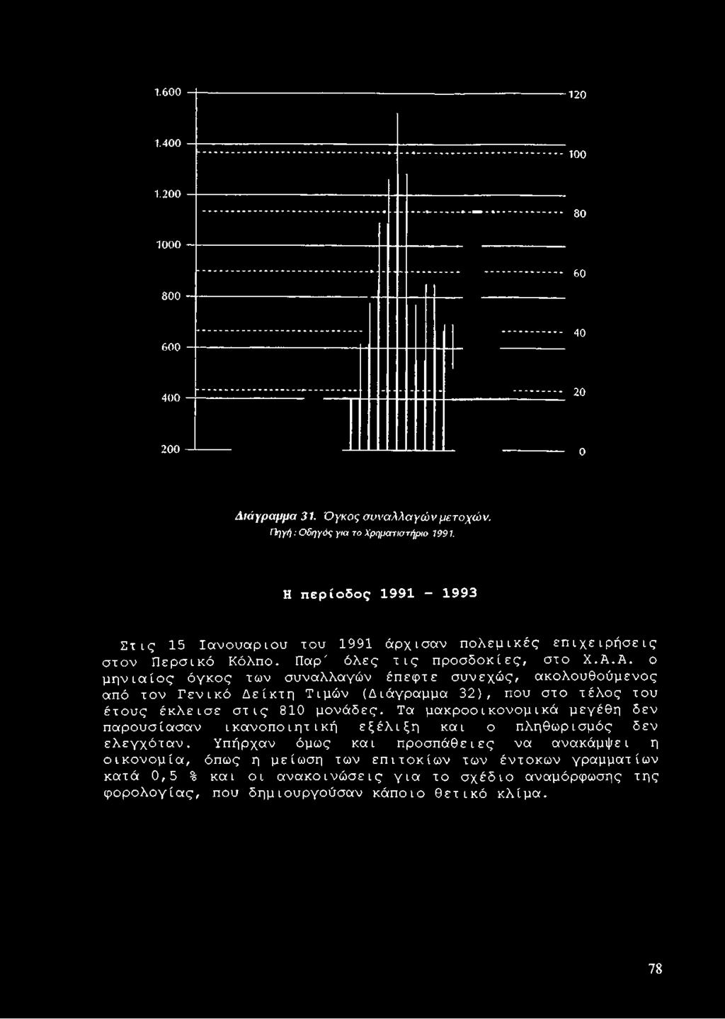 Η περίοδος 1991-1993 Στις 15 Ιανουάριου του 1991 άρχισαν πολεμικές επιχειρήσεις στον Περσικό Κόλπο.