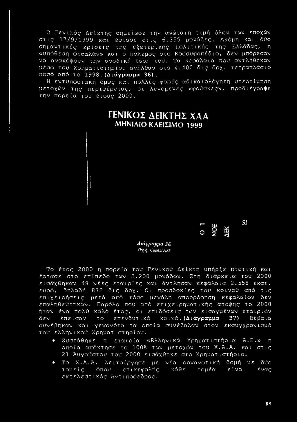 Τα κεφάλαια που αντλήθηκαν μέσω του Χρηματιστηρίου ανήλθαν στα 4.400 δις δρχ. τετραπλάσιο ποσό από το 1998. (Διάγραμμα 36).