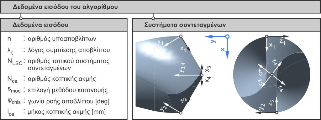 84 Μοντέλο ανάλυσης εργαλείου και οπής Στη συνέχεια γίνεται αξιολόγηση του πλέγματος που δημιουργήθηκε, λαμβάνοντας υπόψη διάφορα στατιστικά χαρακτηριστικά όπως η μέγιστη γωνία, η ασυμμετρία και ο