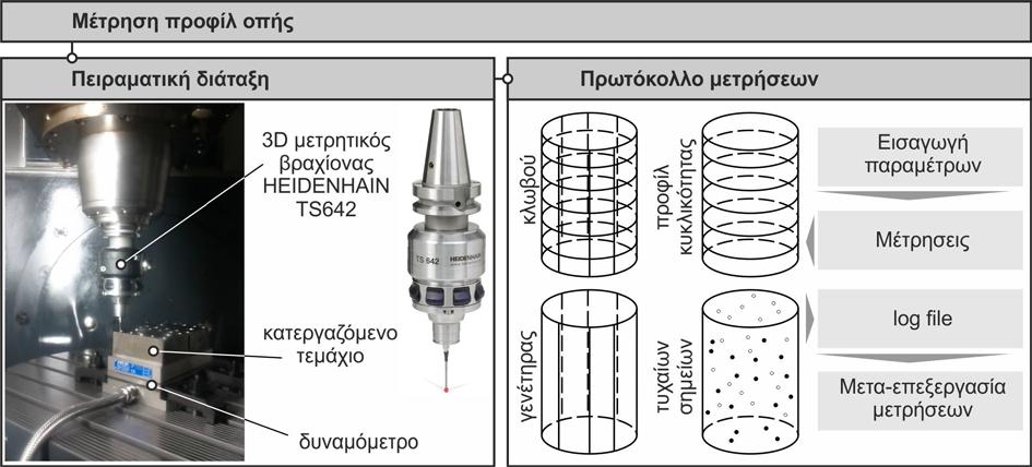 Μοντέλο ανάλυσης εργαλείου και οπής 101 Σχήμα 5.