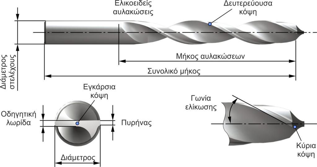 Στάθμη γνώσεων 5 προς το κατεργαζόμενο τεμάχιο.