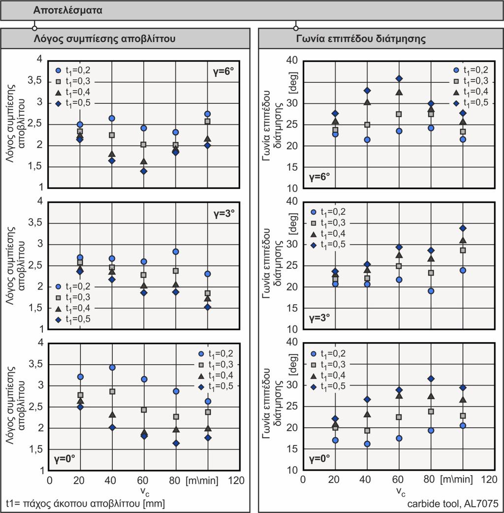 Μοντέλο ανάλυσης εργαλείου και οπής 81 αποβλίττου για συγκεκριμένες συνθήκες κοπής και διαφορετικά βάθη t 1, όπου παρατηρείται πως η αύξηση του πάχους του άκοπου αποβλίττου δεν επιφέρει αντίστοιχη