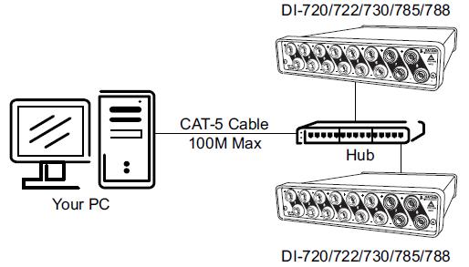 Υπάρχουν τρία πακέτα: το Windaq/Lite, το Windaq/Pro και το Windaq/Pro+, τα οποία επιτρέπουν αντιστοίχως μικρή, μέτρια και μέγιστη πρόσβαση στις δυνατότητες του λογισμικού.