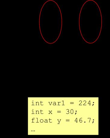 Τι είναι ένας δείκτης (pointer); Όταν δηλώνoυμε μια μεταβλητή σε ένα πρόγραμμα C, ο compiler κρατάει μια θέση