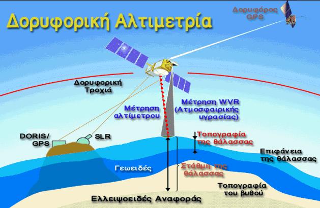 χρόνια παρέχουν συνεχή κάλυψη των θαλασσίων περιοχών του πλανήτη