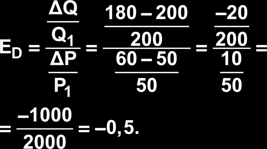 7. Για Ρ 1 = 50 η ζητούμενη ποσότητα είναι Q 1 = 300 2 50 Q 1 = 200. Για Ρ 1 = 60 η ζητούμενη ποσότητα είναι Q 1 = 300 2 60 Q 1 = 180. Άρα, η ελαστικότητα ζήτησης ως προς την τιμή είναι: 8.