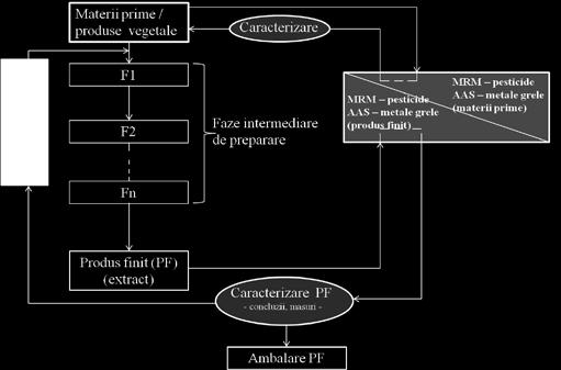 360 LEI Producatorii vegetale (diferite Consumatorii vegetale (diferite Protectia verificarea