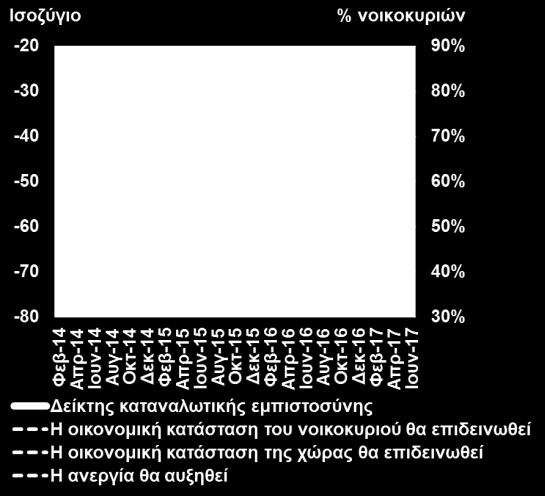 mmassourakis@sev.org.gr Τ: +30 211 500 6104 Μιχάλης Μητσόπουλος Senior Advisor Ε: mmitsopoulos@sev.org.gr Τ: +30 211 500 6157 Θανάσης Πρίντσιπας Associate Advisor Ε: printsipas@sev.org.gr Τ: +30 211 500 6176 Οι απόψεις στην παρούσα έκθεση είναι των συγγραφέων και όχι απαραίτητα του ΣΕΒ.