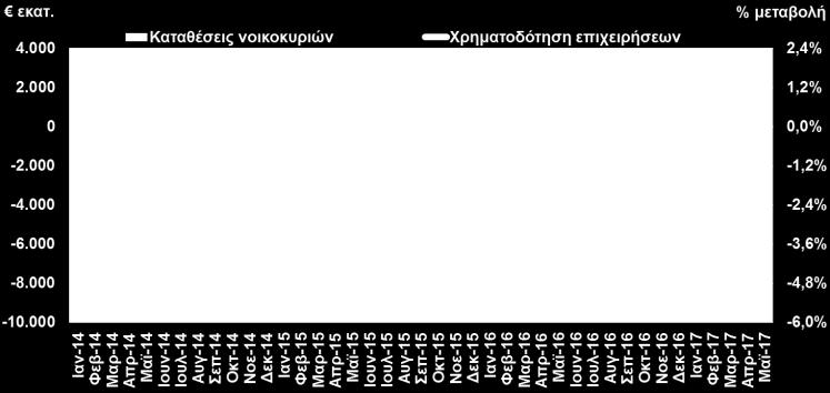 οποία συνέβαλε και στην αύξηση των θέσεων εργασίας.