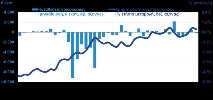 2017) O Δείκτης Υπευθύνων Προμηθειών στη μεταποίηση (PMI), επέστρεψε σε επίπεδο πάνω από το όριο των