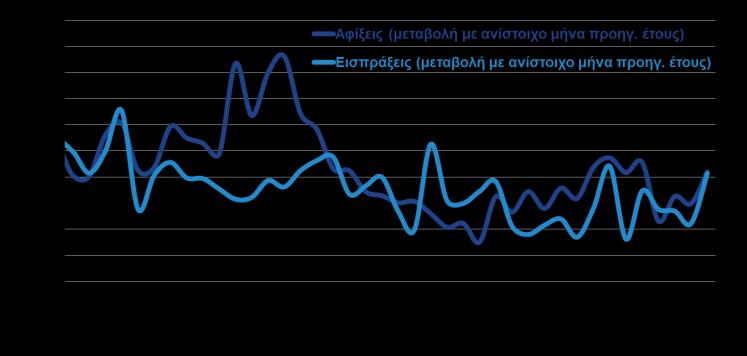 ζήτηση αναμένεται να ενισχύσουν τη δυναμική των εξαγωγών τους επόμενους μήνες. Βιομηχανικά προϊόντα 4.634,0 5.019,2 8,3% Χημικά 1.133,0 1.