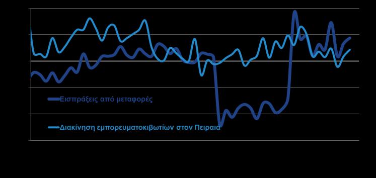 041,1-0,3% Πρώτες ύλες & ακατέργαστα 941,2 961,9 2,2% εκ των οποίων: αγροτικά 610,6 569,3-6,8% * Στοιχεία Ιαν Απρ ΑΦΙΞΕΙΣ ΤΟΥΡΙΣΤΩΝ ΚΑΙ ΤΑΞΙΔΙΩΤΙΚΕΣ ΕΙΣΠΡΑΞΕΙΣ