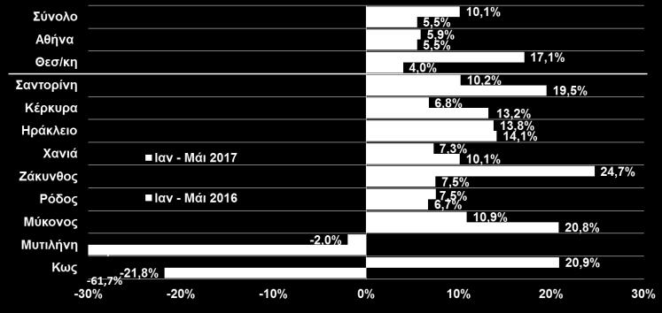 ΕΙΣΠΡΑΞΕΙΣ ΑΠΟ ΜΕΤΑΦΟΡΕΣ  2017, Διακίνηση εμπορευματοκιβωτίων: COSCO, Απρ.