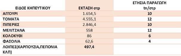 αυτών είναι μεταλλικά, το 25% ημιμεταλλικά και το 25% ξύλινα τυποποιημένα και χωρικού τύπου. Είναι όλα καλυμμένα με πλαστικό συνήθως τριετούς διάρκειας ζωής.