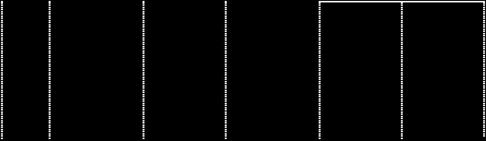 Level 2 64,092,000 Level 2 vs. Level 3 59,415,000 Ομάδα factor1 Mean Std. Error 95% Confidence Interval Lower Bound Upper Bound Level 3 vs. Level 4 2,949,092 1 79,280 1,179 76,909 81,651 Level 4 vs.