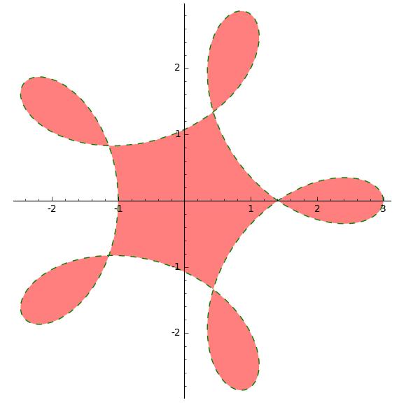 In[4]: parametric_plot( (cos(t) + 2*cos(t/4), sin(t) 2*sin(t/4)), (t, 0, 8*pi), color='green ', linestyle='--', fill = True, fillcolor='red') Out[4]: 2.3.