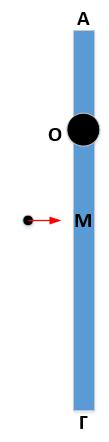 Αν η µέγιστη (αφήλιο) και η ελάχιστη (περιήλιο) απόσταση της Γης από τον Ηλιο κατά την διάρκεια της ελλειπτικής τροχιάς της ικανοποιούν την σχέση r max = 4r min, τότε η τροχιακή κινητική της ενέργεια