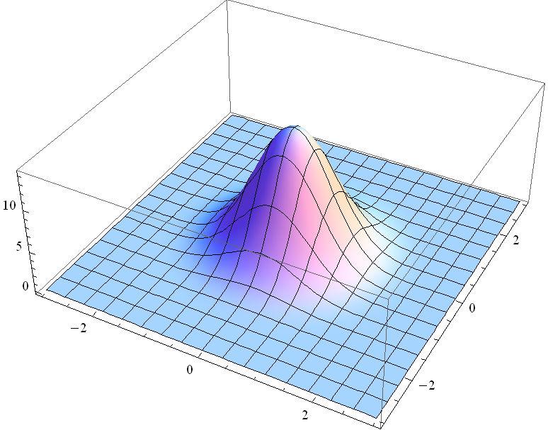 Smooted Partcle Hydrodynamcs (2) Η συνάρτηση οµαλοποίησης W < < < + = r.