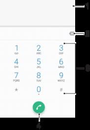 Κλήσεις Πραγματοποίηση κλήσεων Επισκόπηση πραγματοποίησης κλήσεων Μπορείτε να πραγματοποιήσετε κλήση πληκτρολογώντας έναν αριθμό τηλεφώνου, πατώντας έναν αριθμό που είναι αποθηκευμένος στη λίστα των