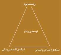 جامعه شناسان و گرايش و تفكر نحوه ی آن بر حاكم ايدئولوژي تاريخي سياسي فرهنگي ساختار و انساني و مادي امكانات مردم بر غلبه براي خاصي الگوي دنبال به خويش اجتماعي و ترقي پلههاي درنورديدن و اجتماعي و