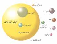 پایدار شهر تجدیدپذیر انرژی های از استفاده تاعبت انرژی مصرف این کرد.