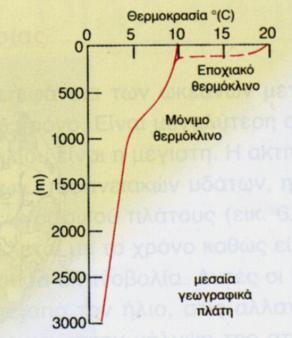 Μεταβολές της προσπίπτουσας ακτινοβολίας επιδρά στην κατανομή της