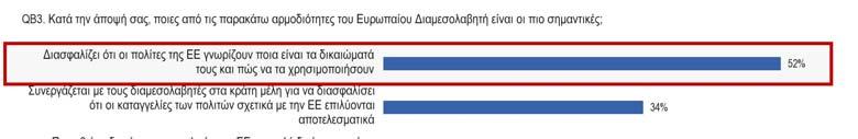 3. Ο Ευρωπαίος Διαμεσολαβητής 3.1.